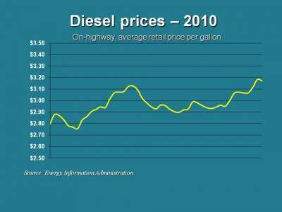 Diesel 11 22 E1290464207337