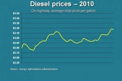 Diesel 11 22 E1290464207337