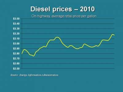 Diesel 11 22 E1290464207337