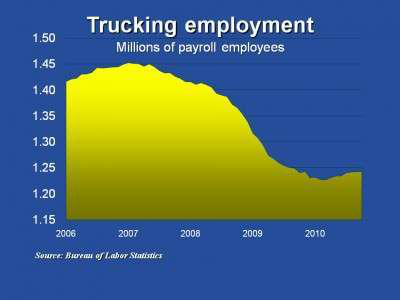 Trucking Jobs E1288966777280