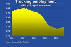 Trucking Jobs E1288966777280