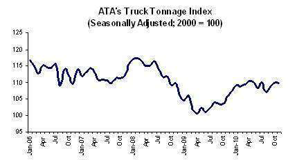 Ata Truck Tonnage November