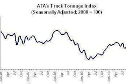 Ata Truck Tonnage November