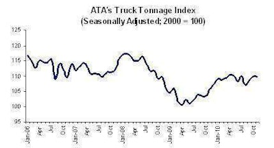 Ata Truck Tonnage November