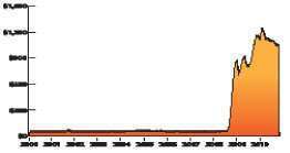 Bank Reserves: In billions