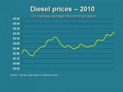 Diesel 12 13 E1292277853901
