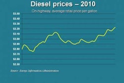 Diesel 12 13 E1292277853901