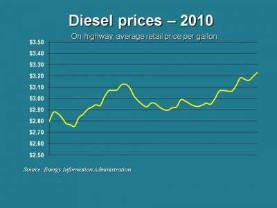 Diesel 12 13 E1292277853901