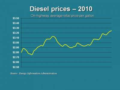 Diesel 12 20 E1292888119155