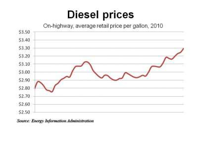 Diesel 12 27 E1293484620468