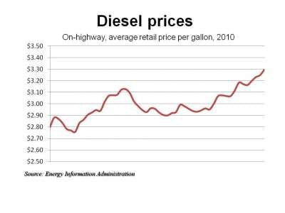 Diesel 12 27 E1293484620468