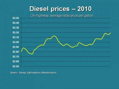 Diesel 12 3 E1291669586342
