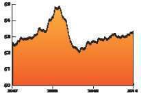 Diesel Prices: Nationwide average. Two wildcards in the trucking outlook for 2011 are where diesel prices will go and what banks and the rest of Corporate America will do with the massive reserves of cash. Diesel prices have increased gradually over the past couple of years but have risen more rapidly in the fourth quarter of 2010. Another surge like the one in 2008 could put many weak carriers out of business. Meanwhile, since the financial crisis of September 2008, banks have hoarded cash even as the federal government has pumped hundreds of billions of dollars into the system.