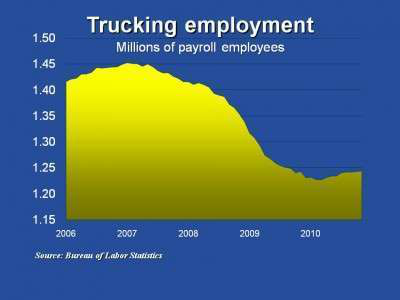 Trucking Jobs E1291388181404