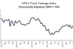Ata Truck Tonnage Index