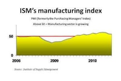 Pmi December 2010 E1294076910595