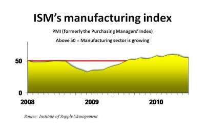 Pmi December 2010 E1294076910595