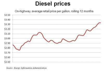 Diesel 1 10 E1294695234905