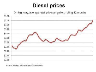 Diesel 1 17 E1295398639392