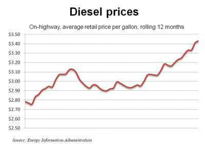 Diesel 1 24 E1295911206129