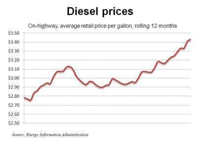Diesel 1 24 E1295911206129