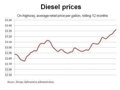 Diesel 1 3 11 E1294093634386