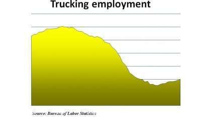 Trucking Jobs E1294420817836