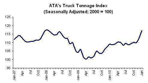 Ata Tonnage