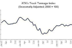 Ata Tonnage