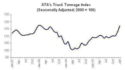 Ata Tonnage