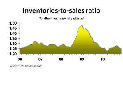 I To S Ratio Final E1297813661184