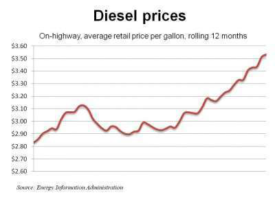 Diesel 2 14 11 E1297719070240