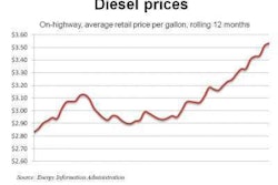 Diesel 2 14 11 E1297719070240