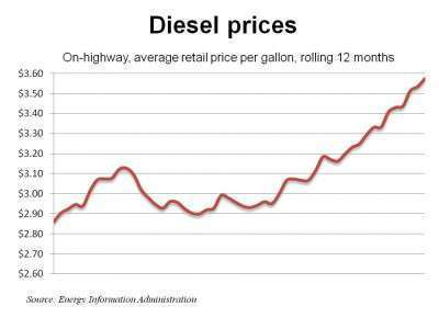Diesel 2 21 11 E1298406450769
