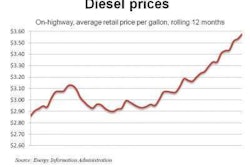 Diesel 2 21 11 E1298406450769