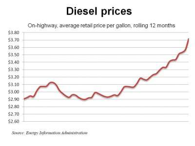 Diesel 2 28 11 E1298932410510