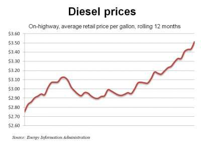 Diesel 2 7 11 E1297116633905
