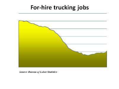 Trucking Jobs February 2011 Report