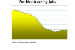 Trucking Jobs February 2011 Report