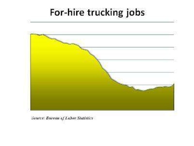 Trucking Jobs February 2011 Report