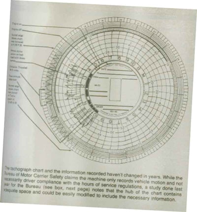 In 1980-81, the federal government conducted a pilot study to determine if tachographs should be made mandatory to replace paper logbooks.