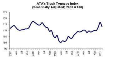 Ata Tonnage 2 11 E1300806755204