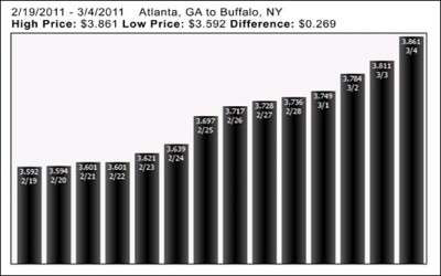 Atlanta Buffalo E1299514924886
