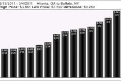 Atlanta Buffalo E1299514924886
