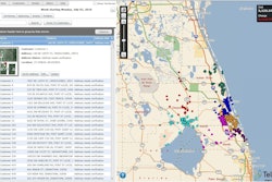 Telogis Route Business Analyis Tools
