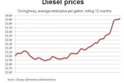 Diesel 3 28 11 E1301340369323