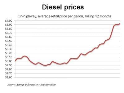 Diesel 3 28 11 E1301340369323