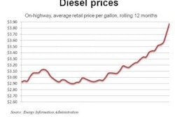 Diesel 3 7 11 E1299528482996