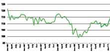 ATA Chief Economist Bob Costello was pleased with January’s robust gain considering the winter storms during the month.