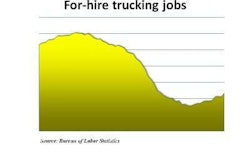 Trucking Jobs March 2011 Report E1299248017105